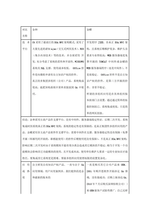 金和与金蝶K3的产品对比