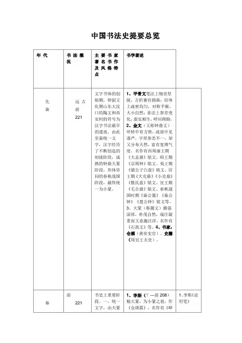 中国书法史