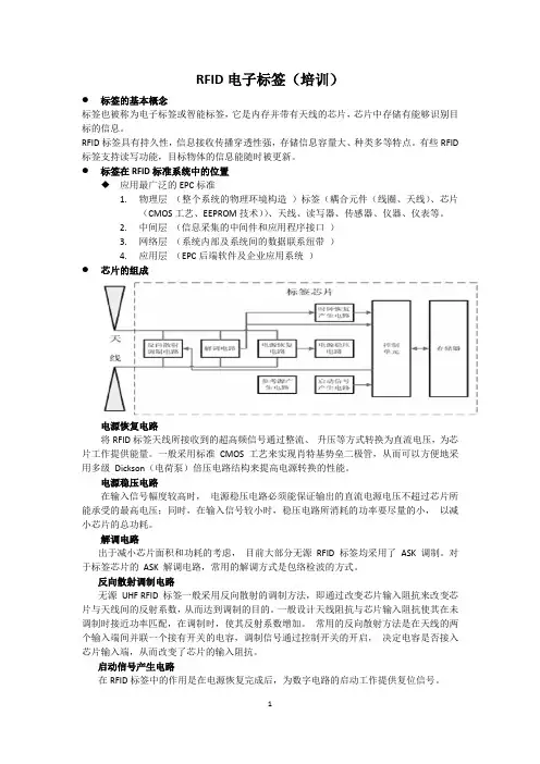 RFID电子标签