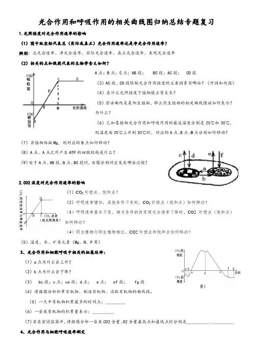 光合作用和呼吸作用的相关曲线图归纳总结专题复习(学生版)