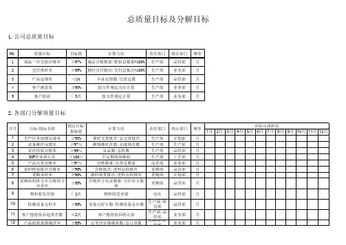 总质量目标及分解目标