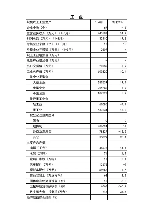 规上工业增加值(万元)