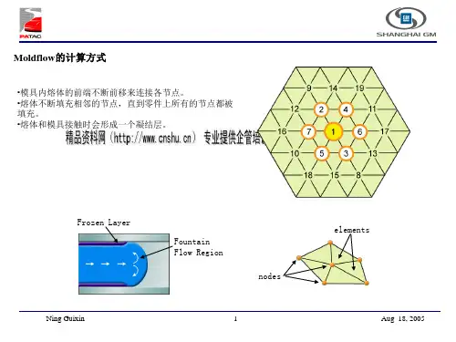 如何检查模流行业分析报告(ppt 31页)