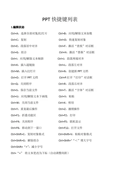PPT快捷键列表