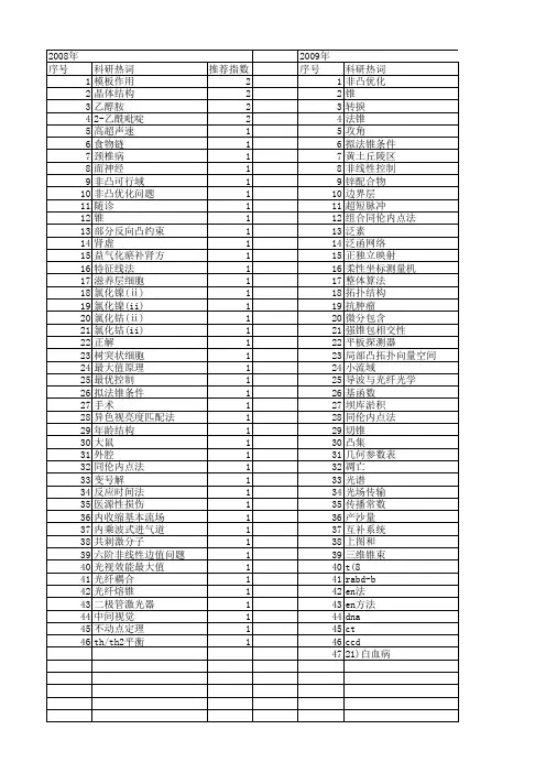 【国家自然科学基金】_法锥_基金支持热词逐年推荐_【万方软件创新助手】_20140801