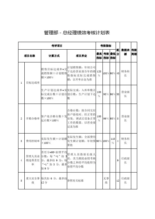 管理部绩效考核范例【家电销售公司】