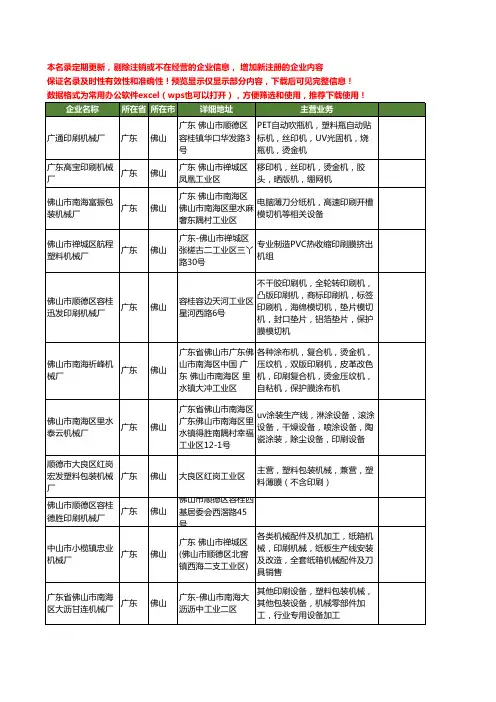 新版广东省佛山印刷机械厂工商企业公司商家名录名单联系方式大全48家