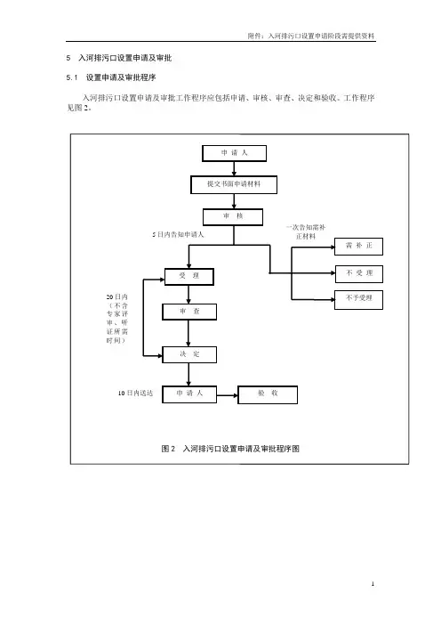 入河排污口管理技术导则(设置申请)