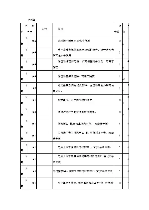 怪物猎人3G全道具一览