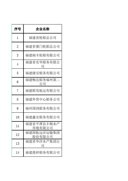 福建省船东名录汇总