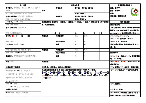 彭大军桥牌约定卡