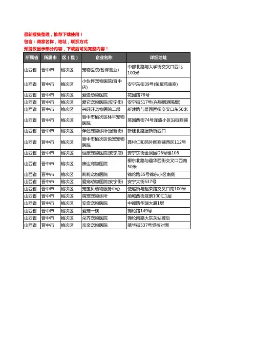 新版山西省晋中市榆次区宠物医院企业公司商家户名录单联系方式地址大全18家