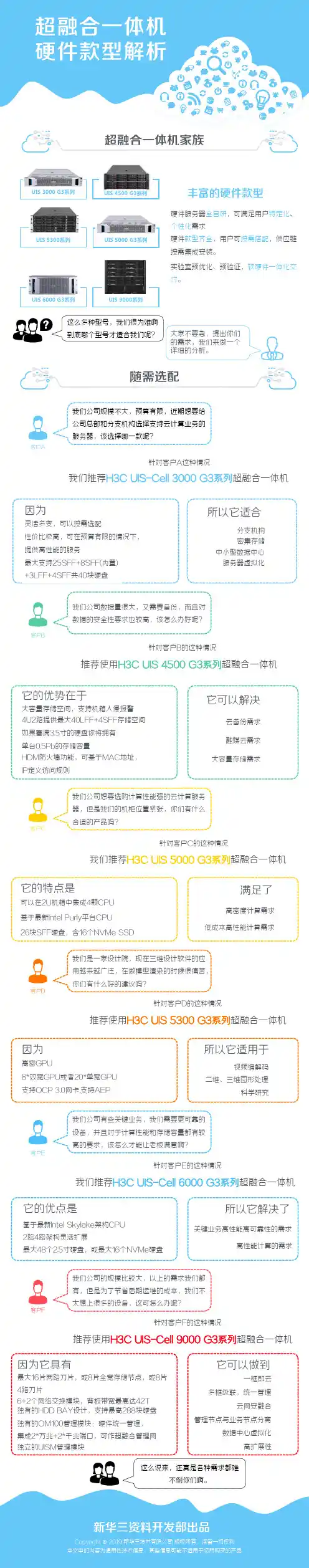 超融合一体机硬件款型解析-5W100-整本手册