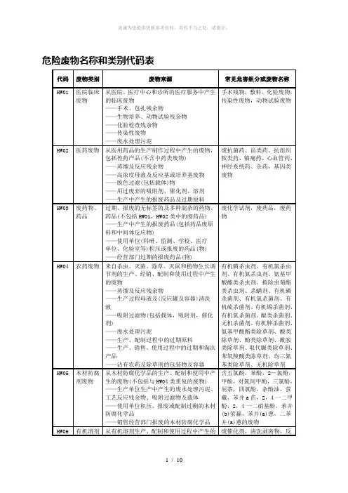 危险废物名称类别代码Word版