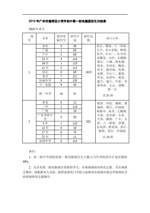 2010年广州市越秀区小学升初中第一批-第二批电脑派位生分组表