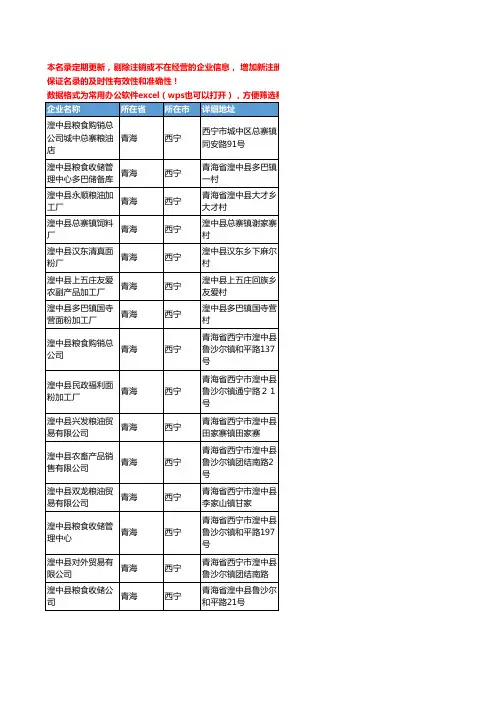 2020新版青海省粮食工商企业公司名录名单黄页联系方式大全143家