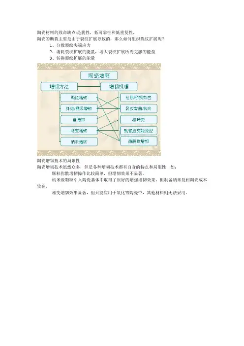 陶瓷增韧方法简述