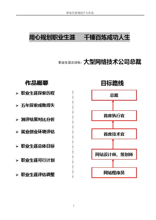 职业规划大赛优秀作品