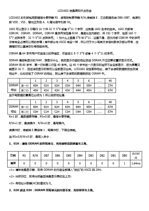 LCD1602学习总结(可编辑修改word版)