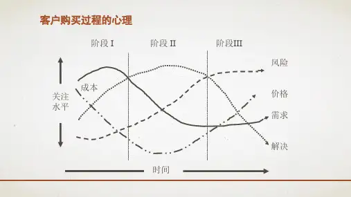 产品演示讲解技巧培训