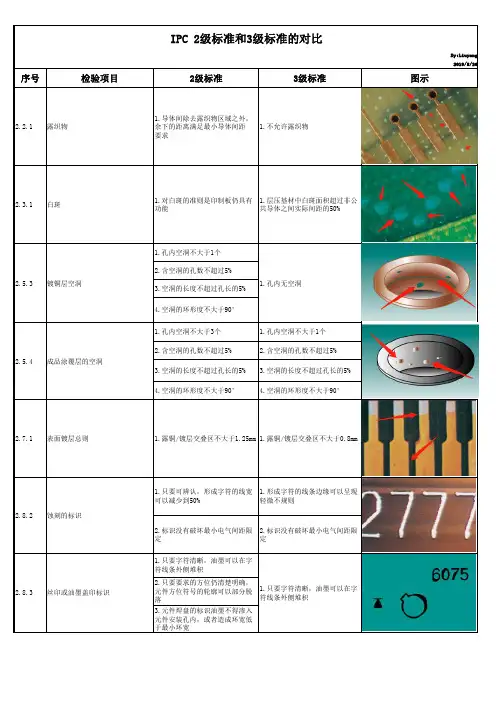 IPC 2级标准和3级标准的对比(PCB)
