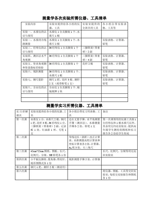 测量学实验准备仪器、工具等清单