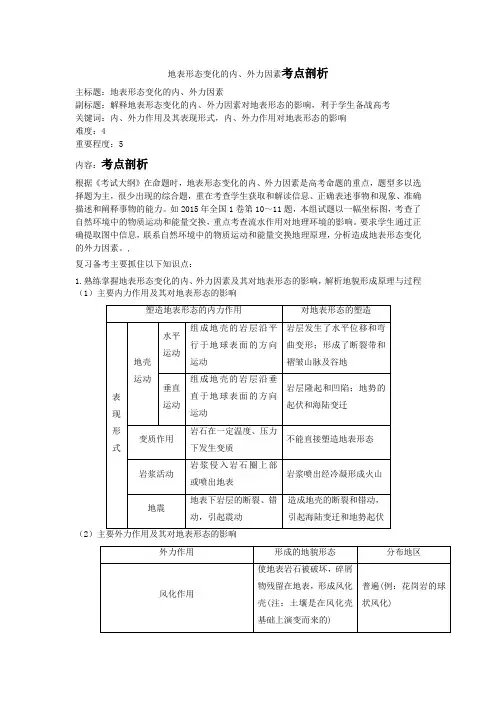 地表形态变化的内、外力因素考点剖析