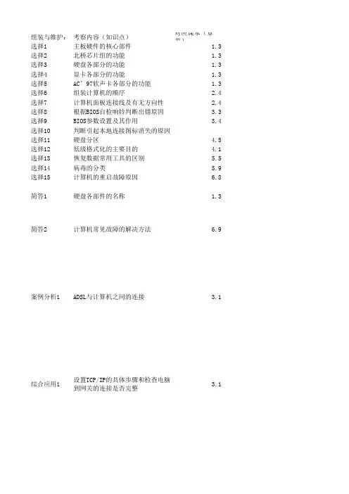 山东春考信息技术高考题对应考纲分析2014