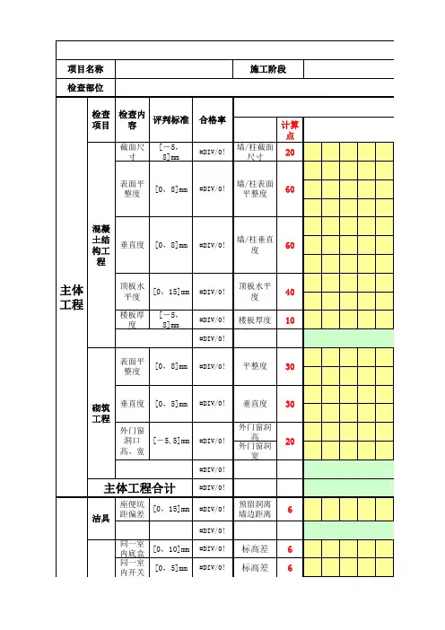 房地产第三方产品质量实测实量合格率评分表