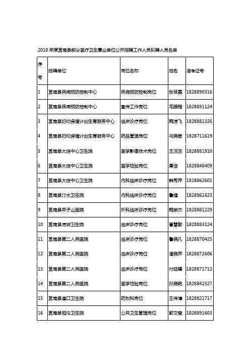 2018年度莒南县部分医疗卫生事业单位公开招聘工作人员拟聘