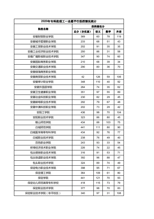 河北2020年专科批理工一志愿平行投档情况统计