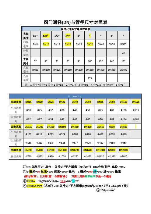 阀门通径(DN)与管径尺寸对照表+单位换算