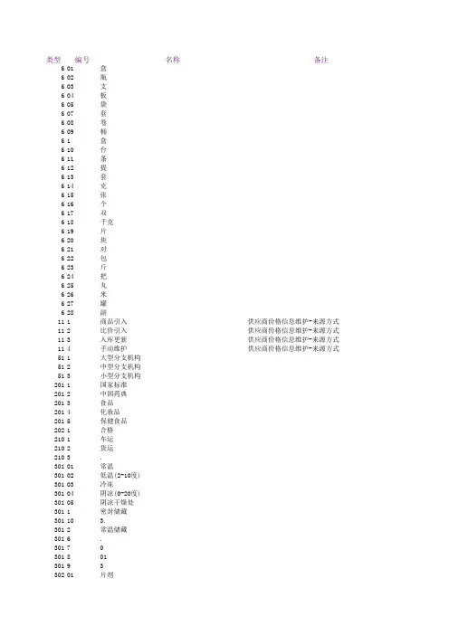 药品功能主治分类