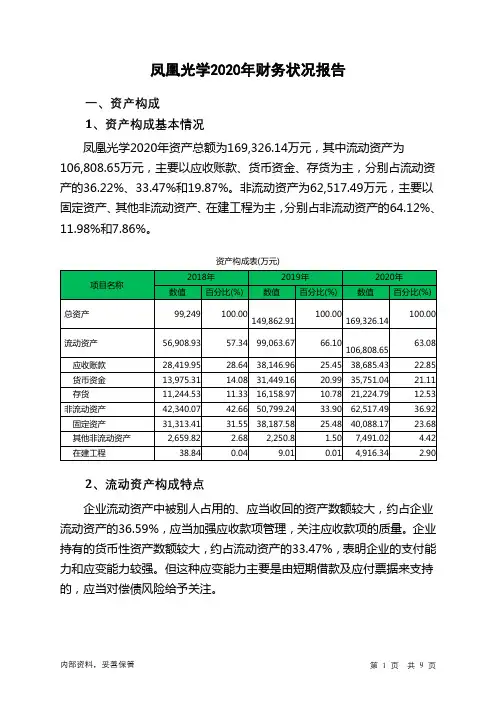 凤凰光学2020年财务状况报告