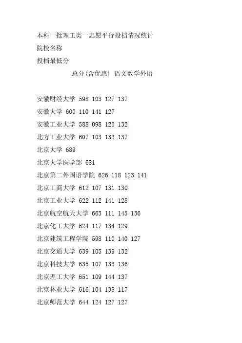 河北2011年一批提档线