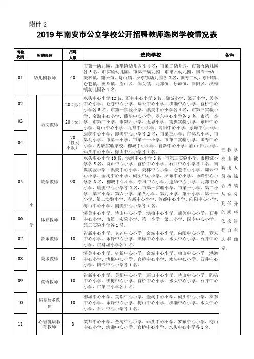 2014年南安新教师定向分配学校情况表