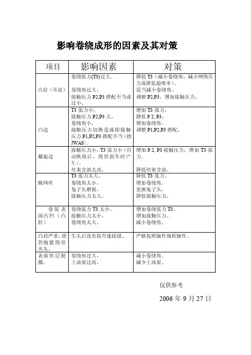 影响卷绕成形的因素及其对策