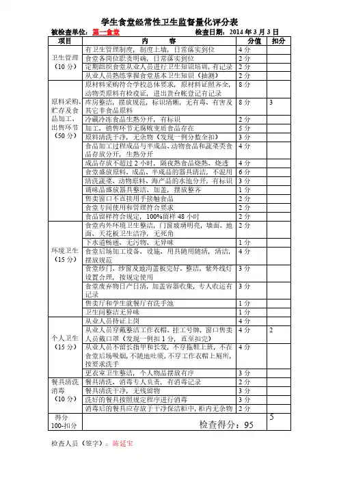 学生食堂经常性卫生监督量化评分表