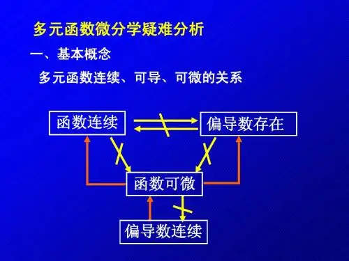 多元函数疑难分析课
