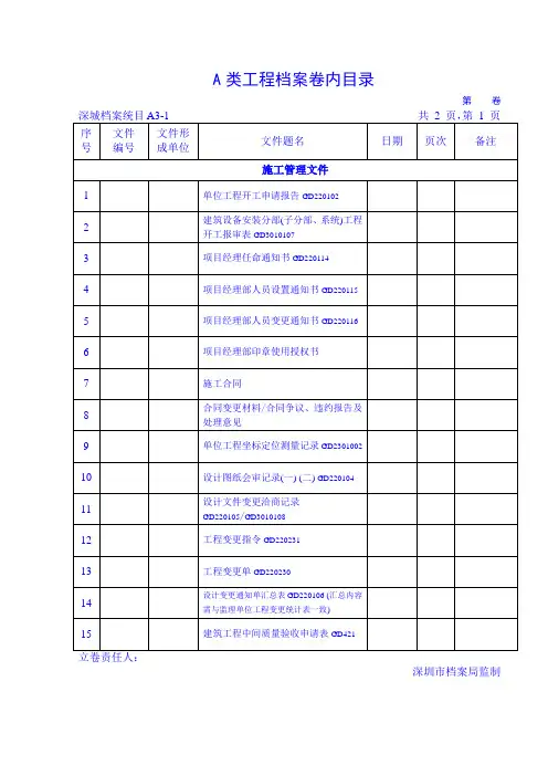 AB类目录(管理及电气部分)