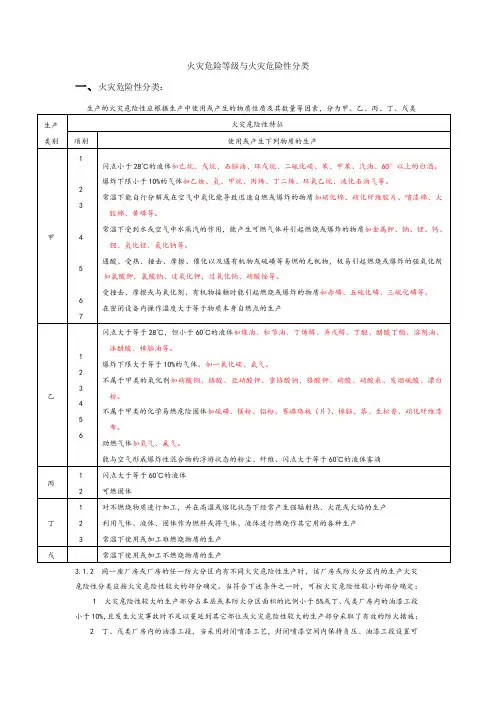 火灾危险等级与火灾危险性分类