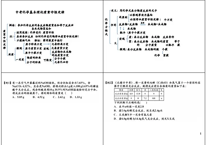 中考化学基本理论质量守恒定律
