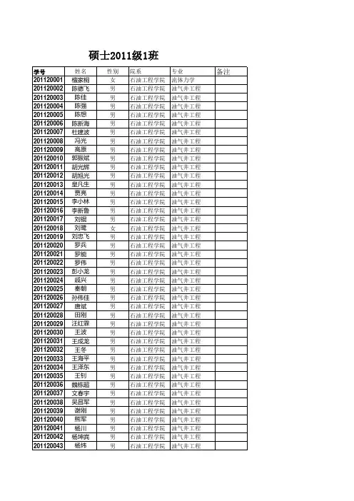 2011级硕士研究生花名册xls