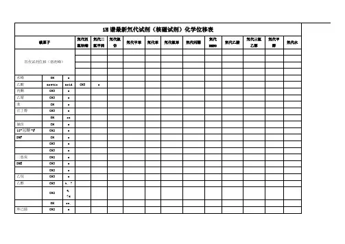 氘代试剂化学位移