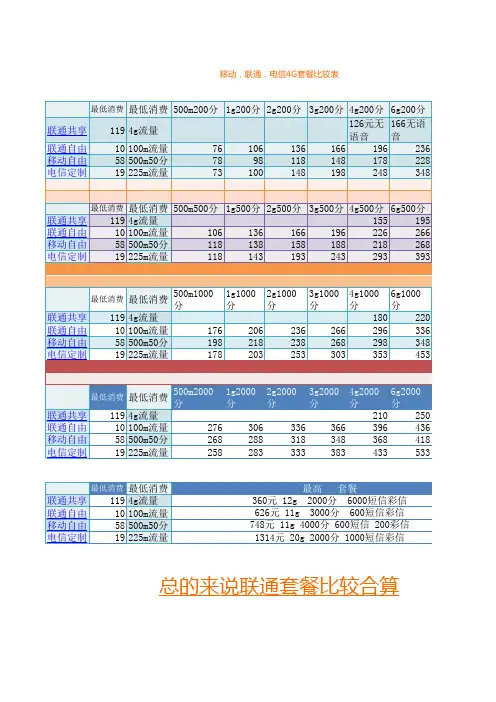 三大运营商4G套餐比较表格