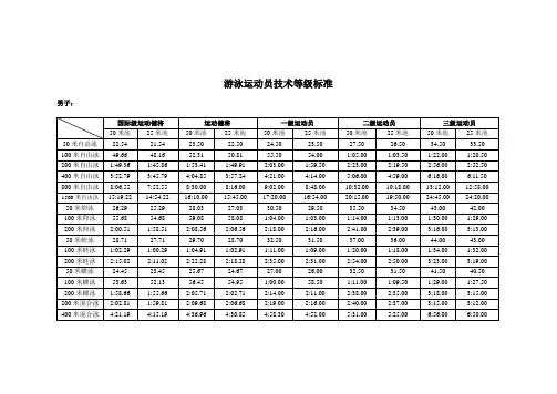 游泳运动员技术等级标准