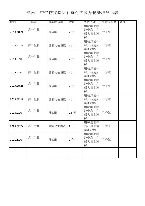 生物实验室有毒有害废弃物处理登记表