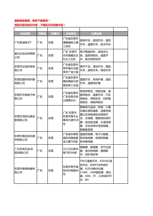 新版广东省东莞温度开关工商企业公司商家名录名单联系方式大全283家
