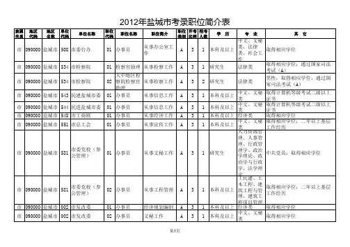 盐城市公务员职位表