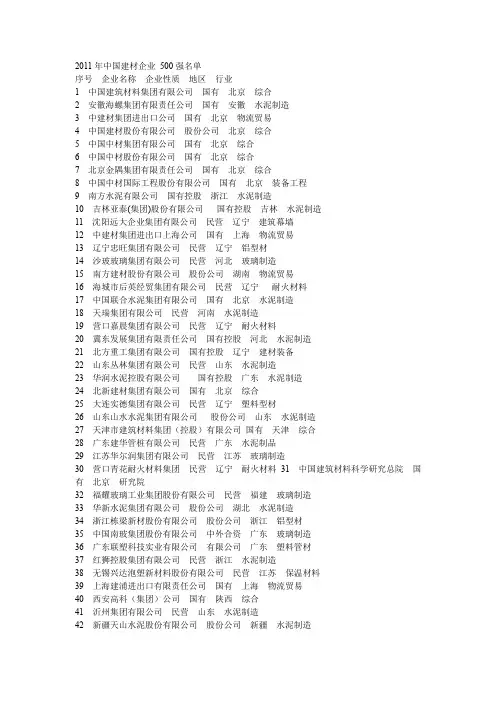 中国建材企业 500强名单 2